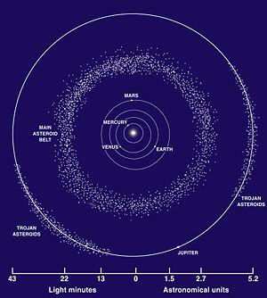 Illustration: NASA