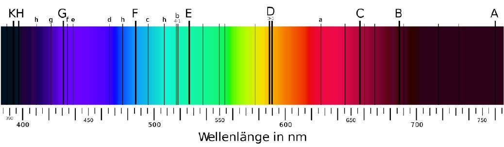 Quelle: Wikipedia
