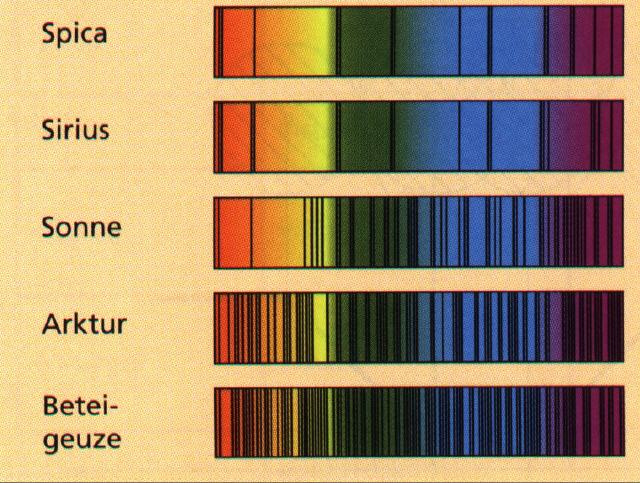 Bild: astroinfo